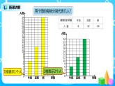 人教版小学数学四年级上册7.2《条形统计图（2）》PPT课件+教学设计+同步练习