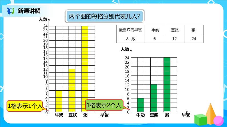 人教版小学数学四年级上册7.2《条形统计图（2）》PPT课件+教学设计+同步练习05