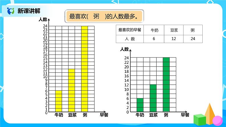 人教版小学数学四年级上册7.2《条形统计图（2）》PPT课件+教学设计+同步练习06