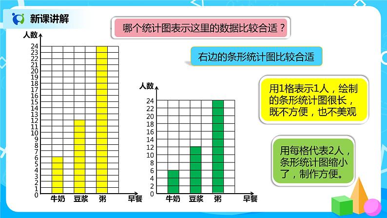 人教版小学数学四年级上册7.2《条形统计图（2）》PPT课件+教学设计+同步练习07