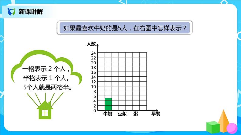 人教版小学数学四年级上册7.2《条形统计图（2）》PPT课件+教学设计+同步练习08