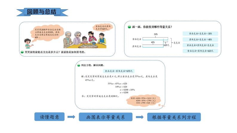 7.3《百分数的应用（三）》课件+教案08