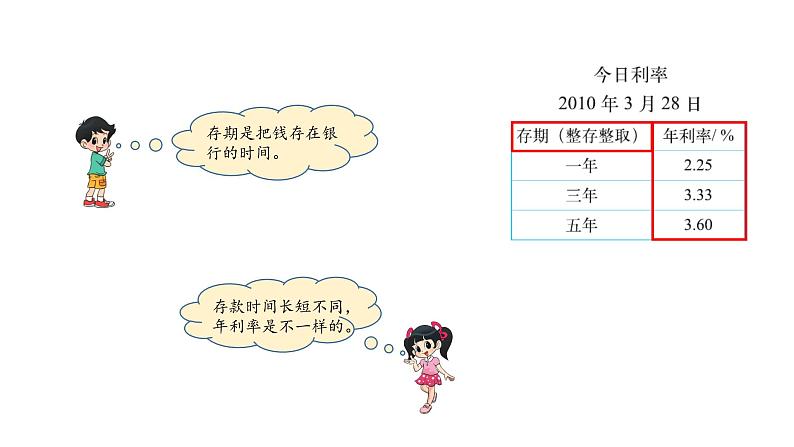 7.4《百分数的应用（四）》课件第3页