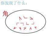 二年级上册数学教学课件-3.角的初步认识82-人教版(共13张PPT)
