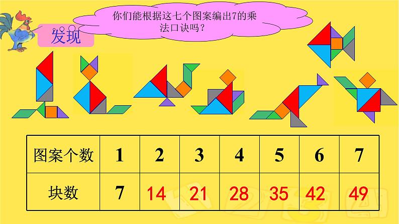 二年级上册数学教学课件-6.3    7的乘法口诀7-人教版(共14张PPT)第5页