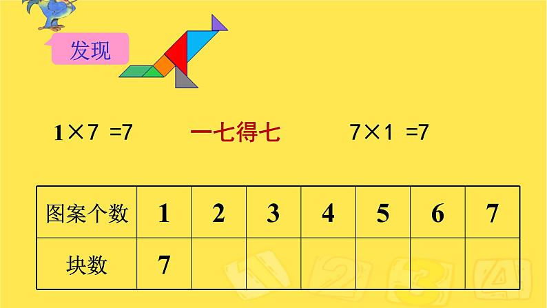 二年级上册数学教学课件-6.3    7的乘法口诀7-人教版(共14张PPT)第6页