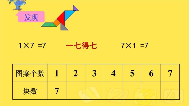 二年级上册数学教学课件-6.3    7的乘法口诀7-人教版(共14张PPT)06