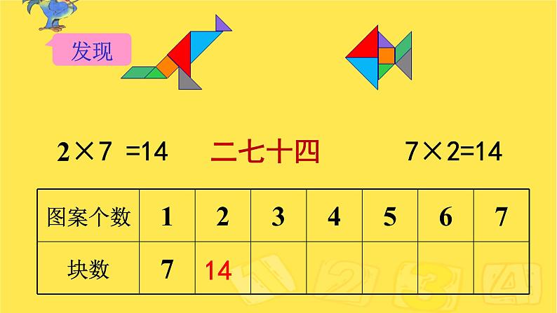 二年级上册数学教学课件-6.3    7的乘法口诀7-人教版(共14张PPT)第7页