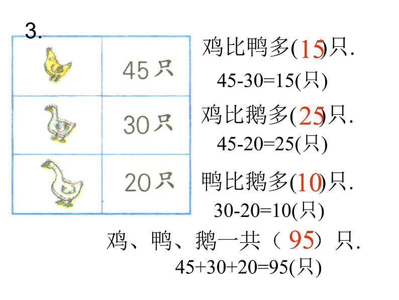 二年级上册数学课件 - 03连加、连减和加减混合     人教版(共9张PPT)第4页