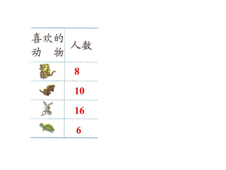 二年级上册数学课件- 量一量，比一比    人教版(共15张PPT)04