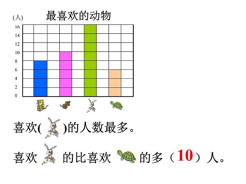 二年级上册数学课件- 量一量，比一比    人教版(共15张PPT)第7页