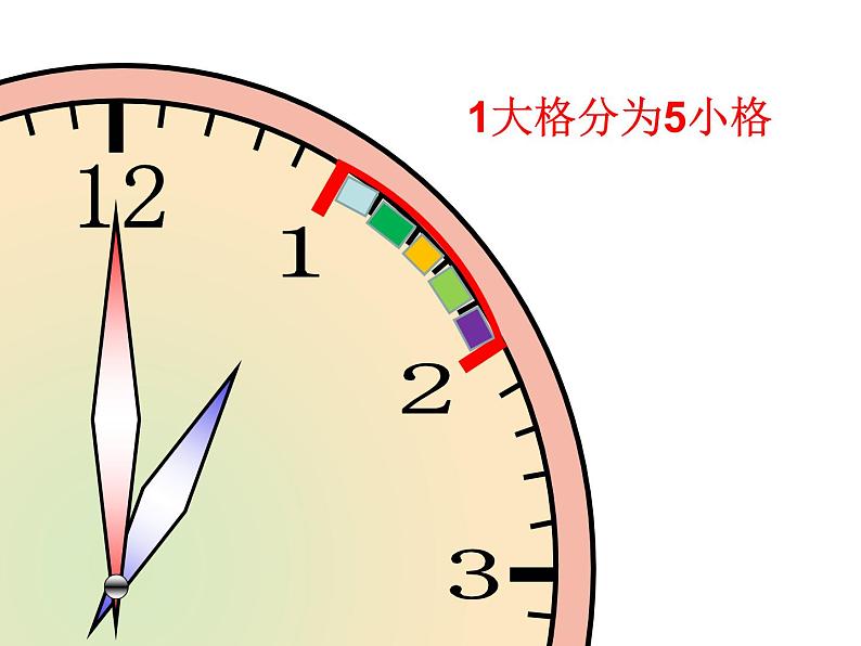 二年级上册数学课件 -07认识时间   人教版(共8张PPT)第3页