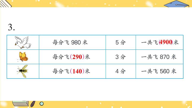 苏教版三上数学 第四单元 单元综合与测试 PPT课件04