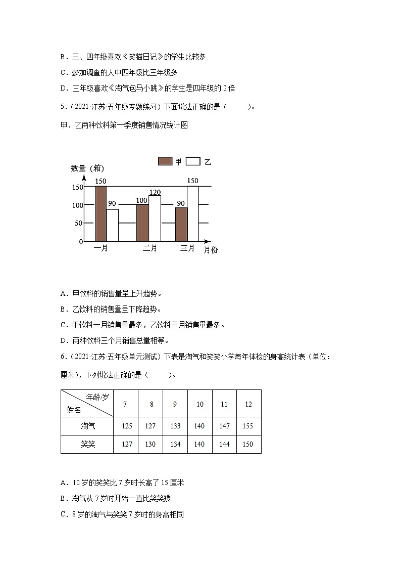 【暑假衔接真题汇编】小学数学五年级上册第六单元统计表与条形统计图（二）重难点检测卷-苏教版第2页