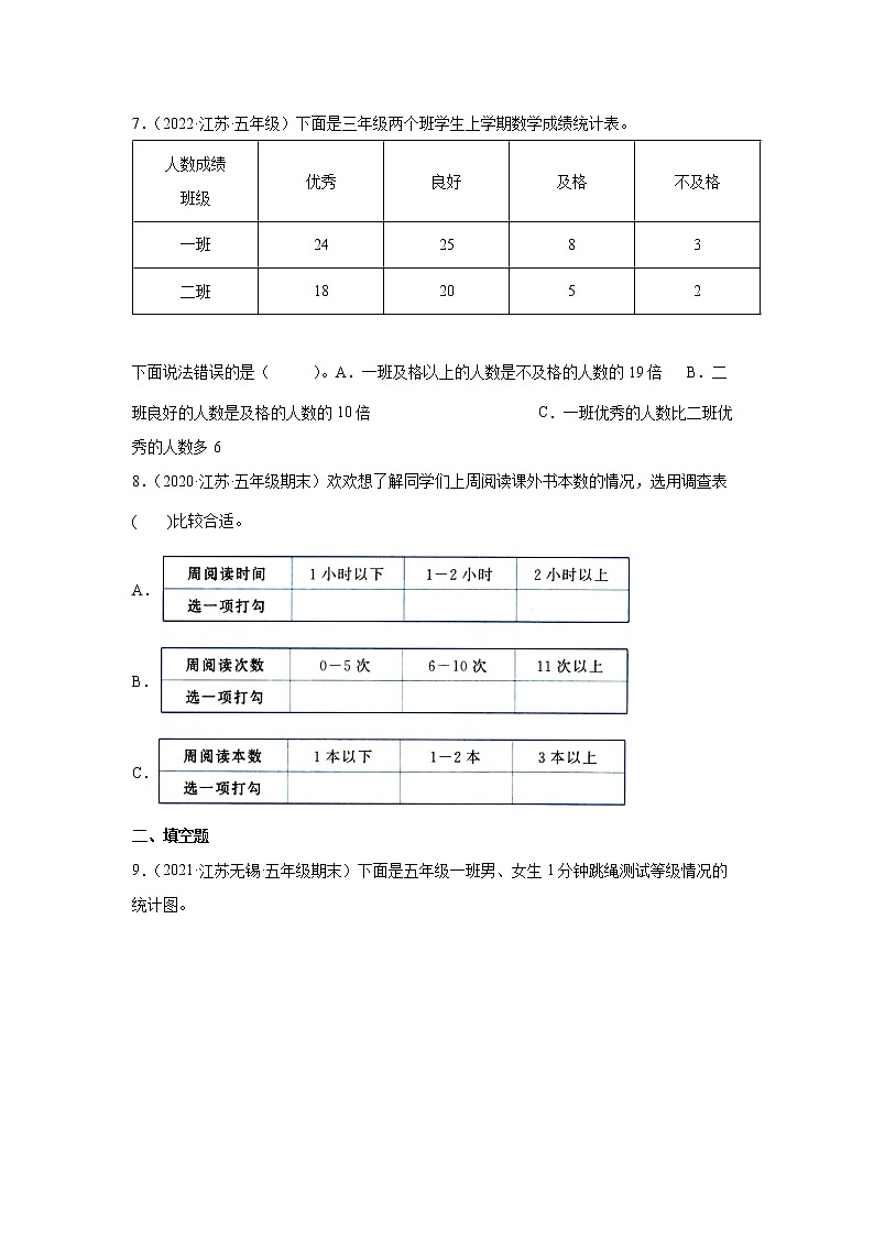 【暑假衔接真题汇编】小学数学五年级上册第六单元统计表与条形统计图（二）重难点检测卷-苏教版第3页