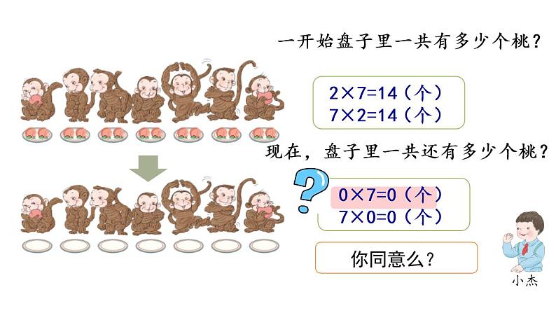 人教版三上第6单元-多位数乘一位数(中间有0）PPT第4页