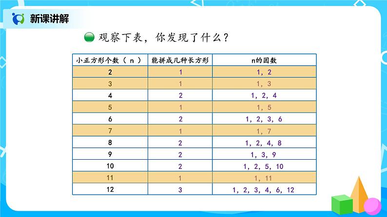 3.5《找质数》课件第5页
