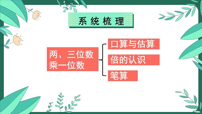 苏教版三上数学 期末复习 第1课时 乘法和有关的实际问题 PPT课件02