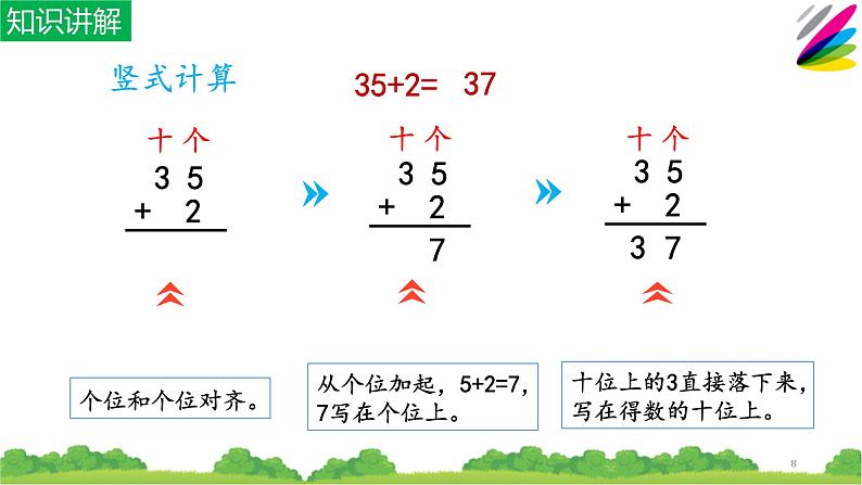 二年级数学上册教学课件-2.1.1不进位加13-人教版(共19张PPT)第8页