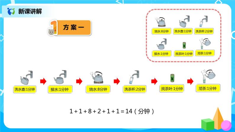 人教版小学数学四年级上册8.1《沏茶问题》PPT课件+教学设计+同步练习06