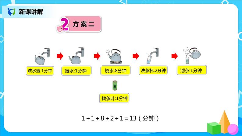 人教版小学数学四年级上册8.1《沏茶问题》PPT课件+教学设计+同步练习07