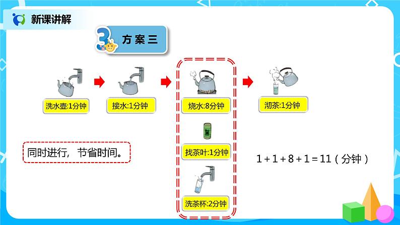 人教版小学数学四年级上册8.1《沏茶问题》PPT课件+教学设计+同步练习08