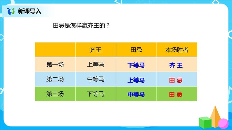 人教版小学数学四年级上册8.3《田忌赛马问题》PPT课件+教学设计+同步练习04