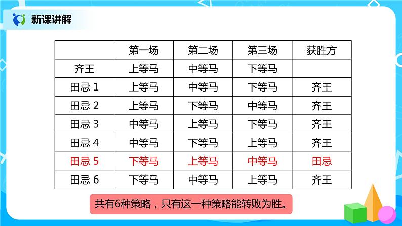 人教版小学数学四年级上册8.3《田忌赛马问题》PPT课件+教学设计+同步练习06
