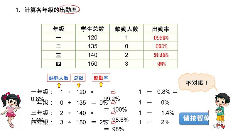 第七单元《百分数的应用》单元综合与测试-课件+教案02