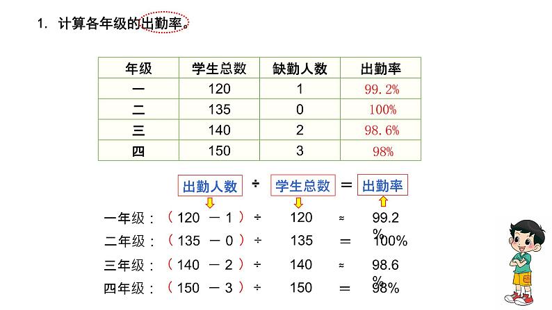 第七单元《百分数的应用》单元综合与测试-课件+教案03