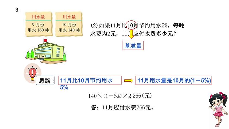 第七单元《百分数的应用》单元综合与测试-课件+教案06