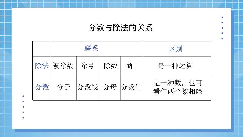 5.4《分数与除法》课件+教案06