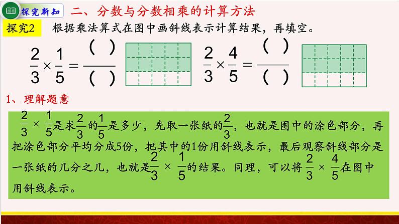 【精品课件】2.2分数与分数相乘-苏教版六年级上册数学精品课件第5页