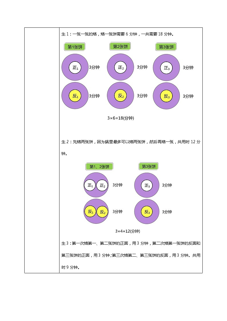人教版小学数学四年级上册8.2《烙饼问题》PPT课件+教学设计+同步练习03