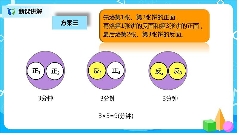 人教版小学数学四年级上册8.2《烙饼问题》PPT课件+教学设计+同步练习06