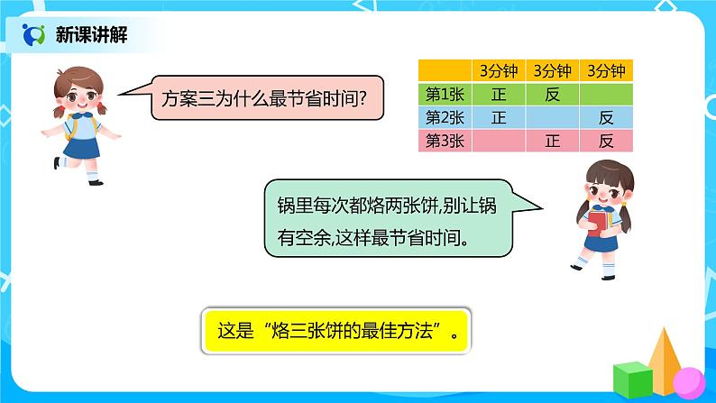 人教版小学数学四年级上册8.2《烙饼问题》PPT课件+教学设计+同步练习08