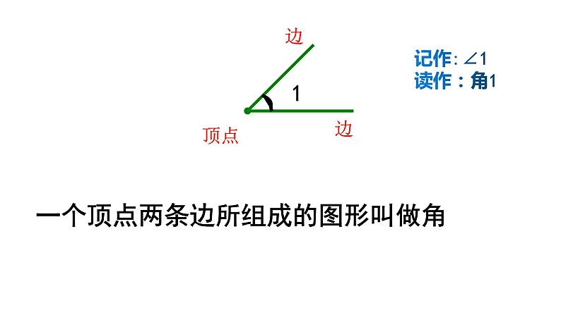 二年级数学上册课件-3.角的初步认识18-人教版(共11张PPT)第3页