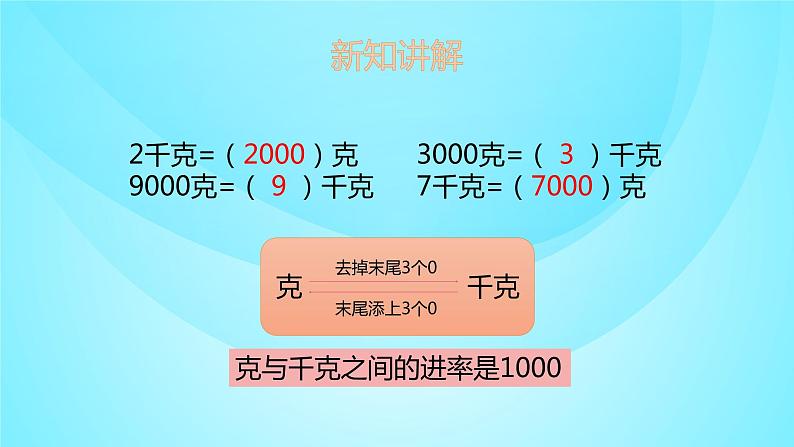 苏教版三年级数学上册 2.3千克与克的换算 课件08