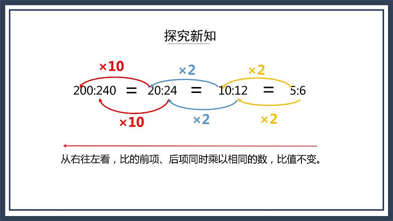 西师大版数学六上4.2《比的意义和性质（2》课件+教案07