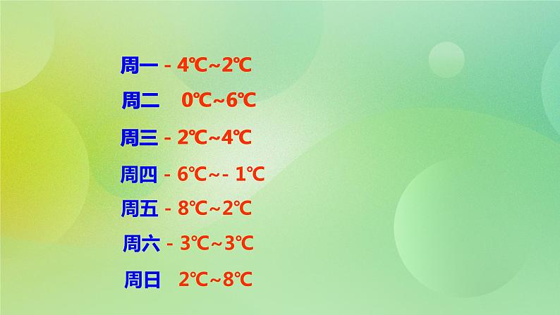 苏教版五上1.2《负数的初步认识》 课件+教案+导学案06