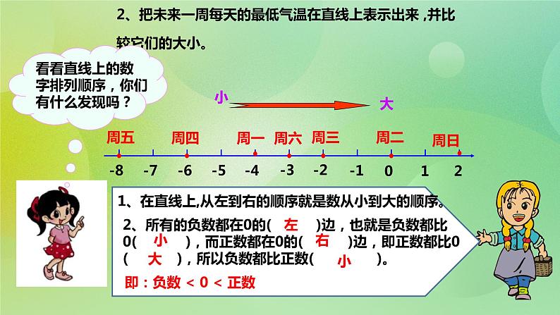 苏教版五上1.2《负数的初步认识》 课件+教案+导学案07