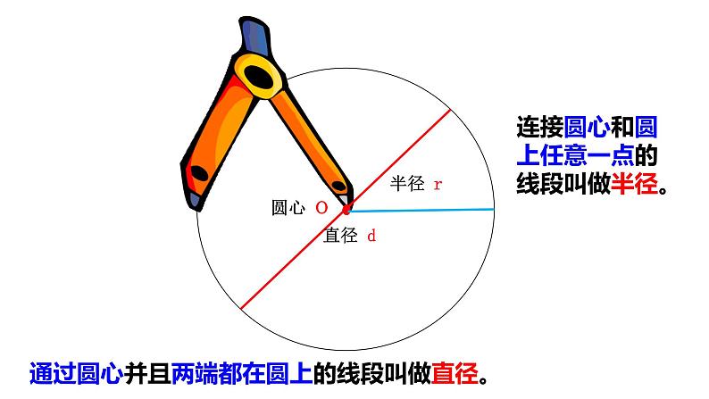 六年级上册数学课件 -《圆的认识》 人教版 (共18张PPT)08