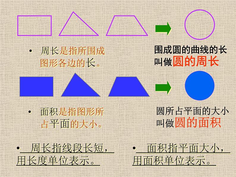 六年级上册数学课件-05圆-03圆的面积- 人教版(共30张PPT)第5页