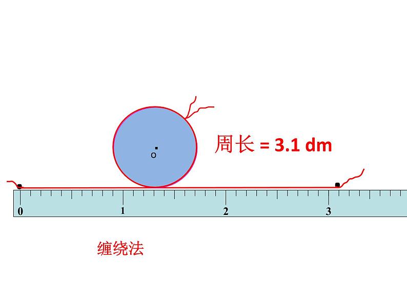 六年级上册数学课件-《5.2圆的周长》课件 (共27张PPT)08