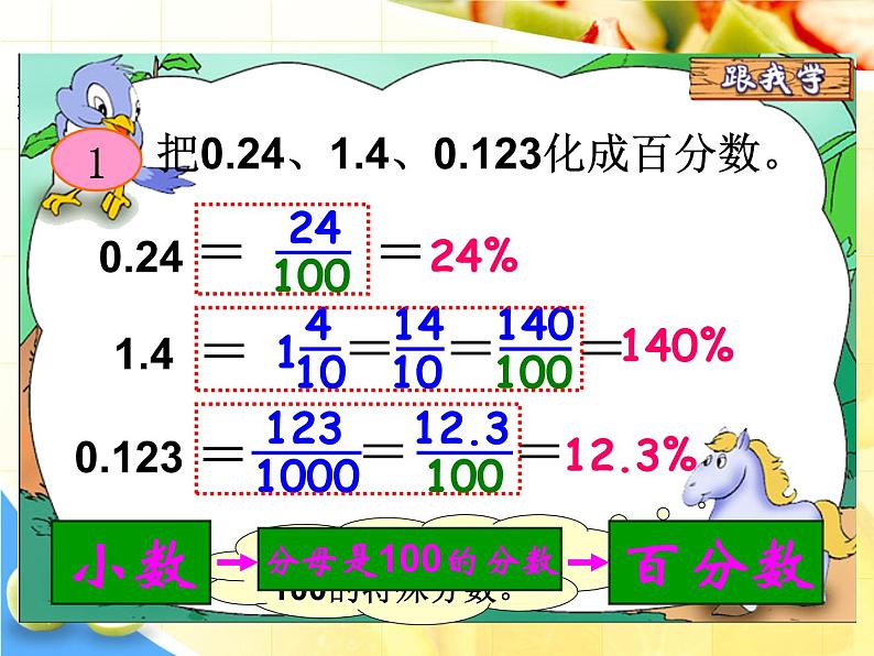 六年级上册数学课件-06百分数（一）-人教版(共25张PPT)06