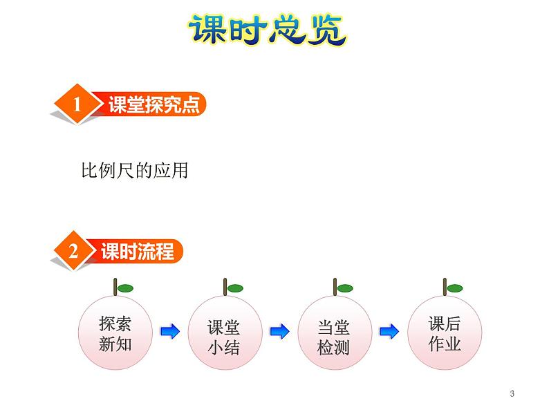 六年级下册数学课件-4.6比例尺的应用｜苏教版(共26张PPT)03