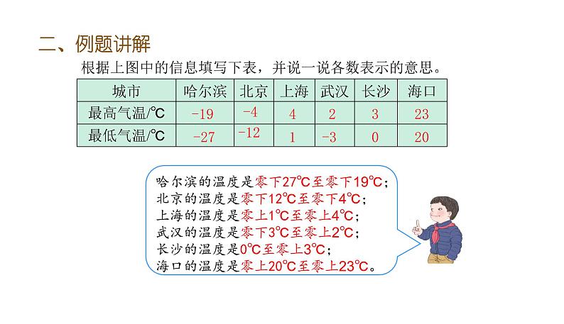 六年级下册数学课件-第一单元第1课时 负数的认识(1) (共16张PPT)人教版07