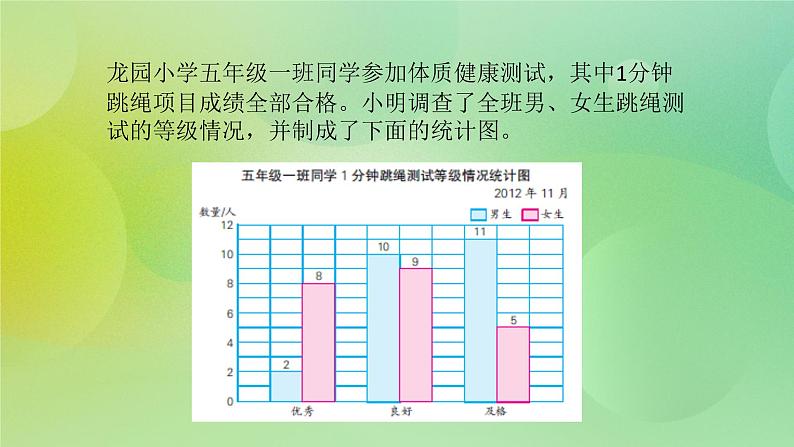 6.2《统计表和条形统计图》 第二课时—苏教版小学数学五年级上册课件第3页