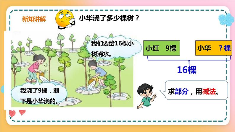 西师大版1上数学 6.4 16、17、18减几 课件第8页