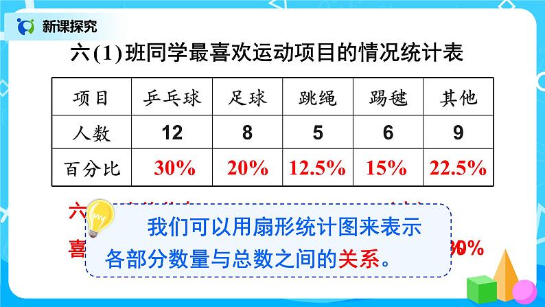 7.1《扇形统计图的认识》课件+教案06